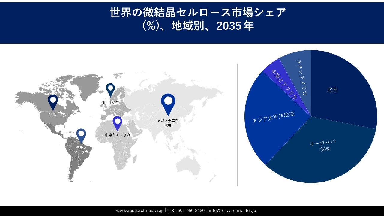 微結晶セルロース市場